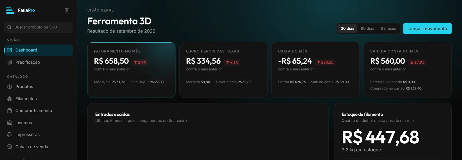 Tela de painel do FatiaPro